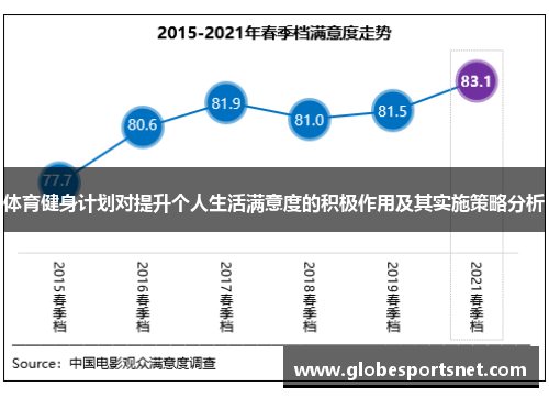 体育健身计划对提升个人生活满意度的积极作用及其实施策略分析