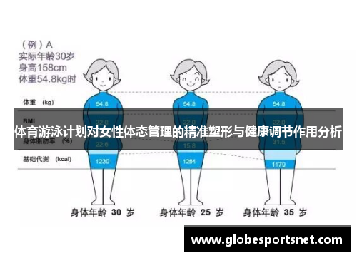 体育游泳计划对女性体态管理的精准塑形与健康调节作用分析