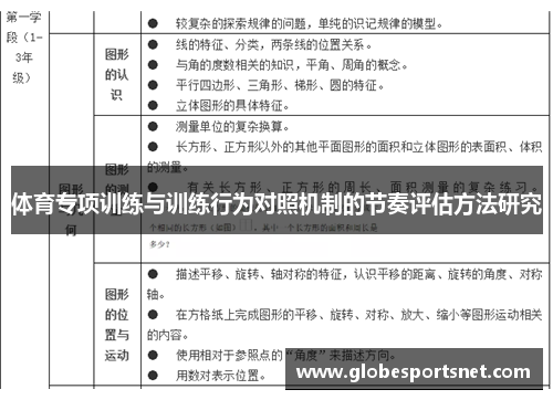 体育专项训练与训练行为对照机制的节奏评估方法研究