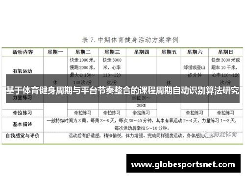 基于体育健身周期与平台节奏整合的课程周期自动识别算法研究