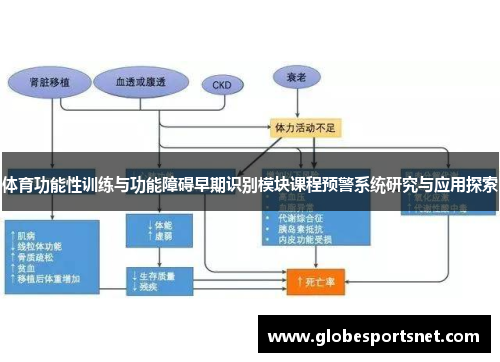 体育功能性训练与功能障碍早期识别模块课程预警系统研究与应用探索