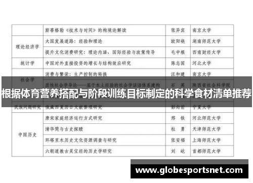根据体育营养搭配与阶段训练目标制定的科学食材清单推荐